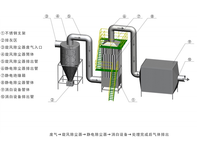 焦化廠煙塵消白處理方案